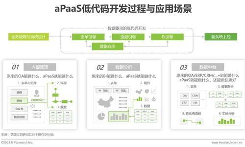 艾瑞咨詢發布《2021年中國企業服務研究報告》，解析數字化轉型新趨勢
